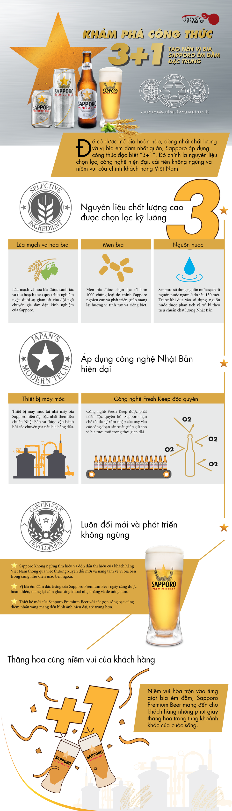 Khám phá công thức 3 + 1 tạo nên vị bia Sapporo êm đằm đặc trưng - 1 Khám phá công thức 3 + 1 tạo nên vị bia Sapporo êm đằm đặc trưng - 1