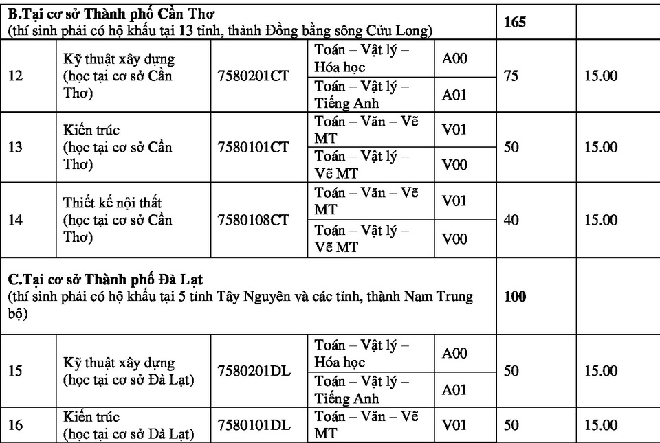 Trường ĐH Sư phạm TPHCM điểm sàn từ 16-20, ĐH Kiến trúc TPHCM xét tuyển từ 15-18 điểm - 4 Trường ĐH Sư phạm TPHCM điểm sàn từ 16-20, ĐH Kiến trúc TPHCM xét tuyển từ 15-18 điểm - 4