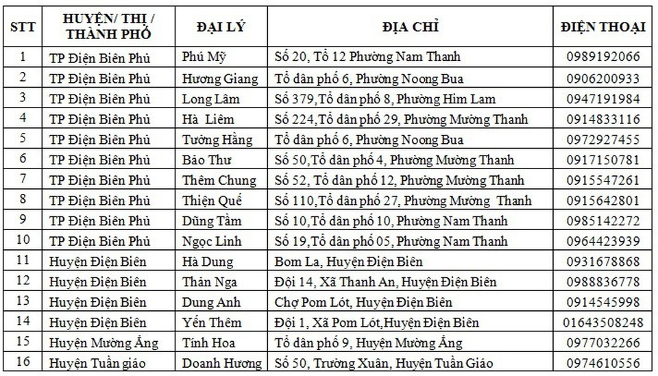 Điểm bán thiết bị vệ sinh Basics chính hãng tại Điện Biên - 4