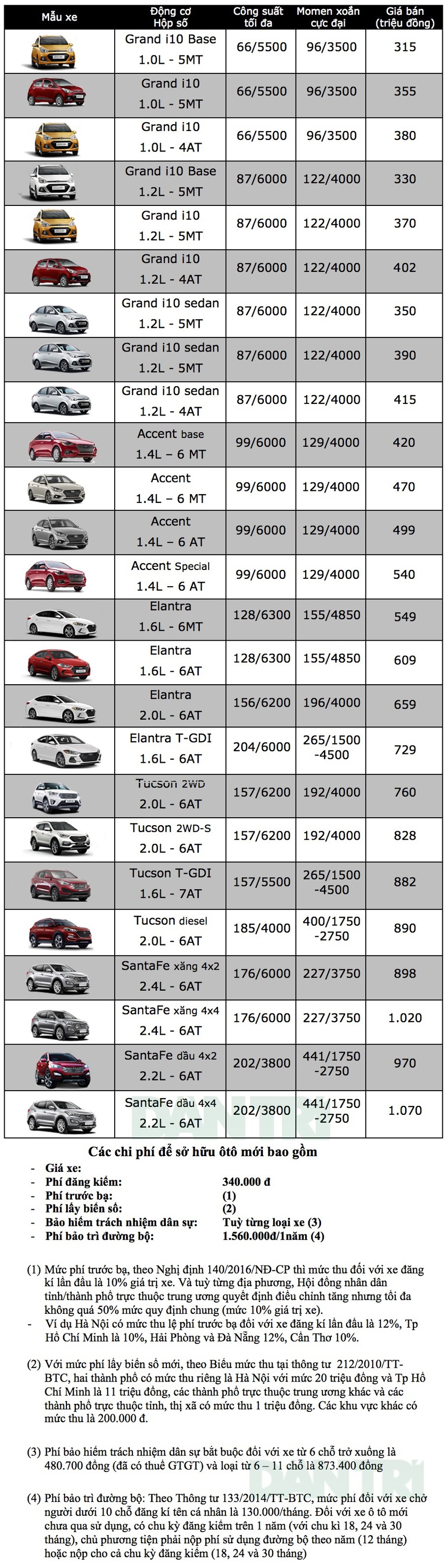 Hyundai tăng giá Grand i10 - 2 Hyundai tăng giá Grand i10 - 2
