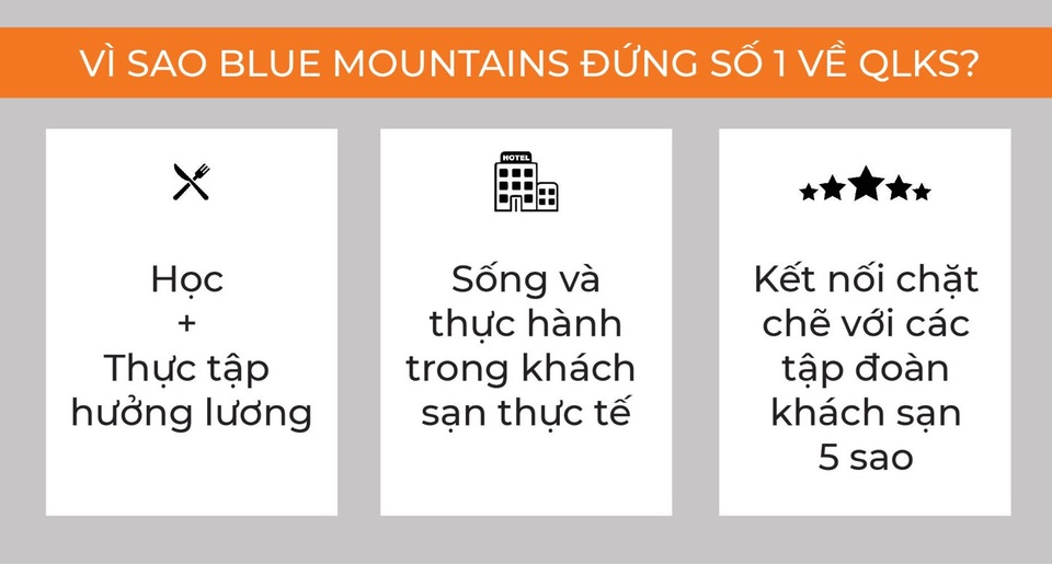Blue Mountains được vinh danh là Trường QLKS tốt nhất Châu Á trong 7 năm liên tiếp - 1 Blue Mountains được vinh danh là Trường QLKS tốt nhất Châu Á trong 7 năm liên tiếp - 1
