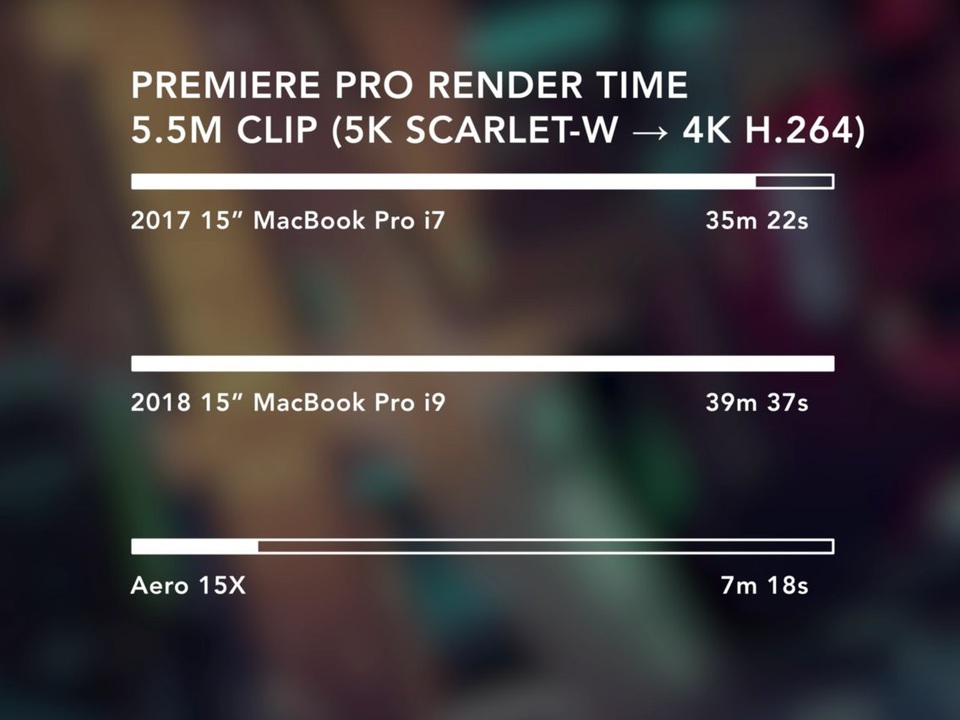 MacBook Pro 2018 phải đặt vào tủ lạnh mới đạt được tốc độ cao nhất - 2 Xung nhịp của con chip xử lý core i9 trên MacBook Pro 2018 thậm chí thấp hơn so với thế hệ MacBook Pro 2017 dùng chip i7 ở điều kiện thông thường.