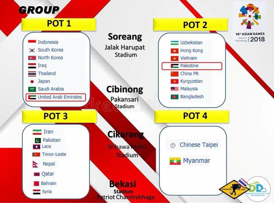 Bốc thăm lại Asiad 2018: U23 Việt Nam dễ rơi vào bảng tử thần - 1
Kết quả phân nhánh lại của bóng đá nam Asiad 2018