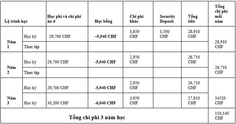 Công bố danh sách học bổng du học Thụy Sĩ 2019 - 9 Công bố danh sách học bổng du học Thụy Sĩ 2019 - 9
