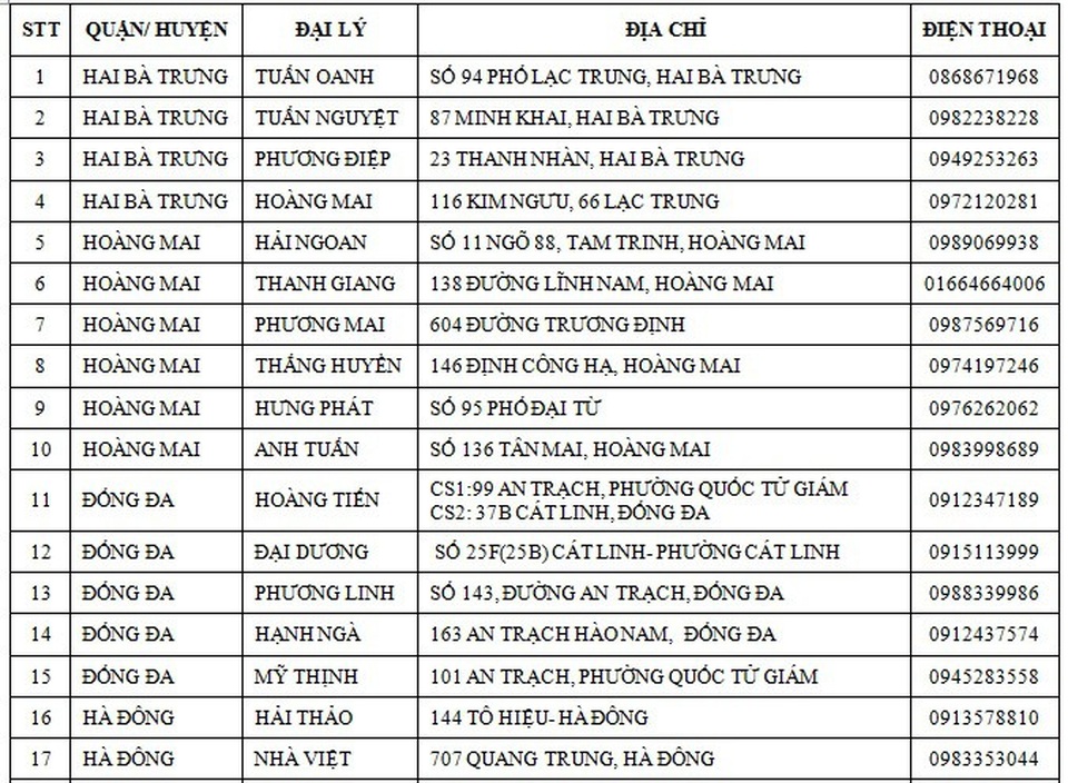 Điểm bán thiết bị vệ sinh Basics chính hãng tại Hà Nội - 2 Điểm bán thiết bị vệ sinh Basics chính hãng tại Hà Nội - 2