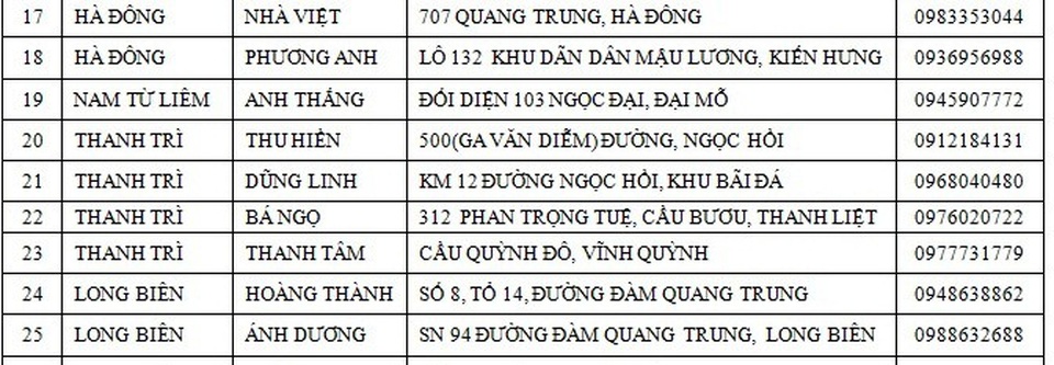 Điểm bán thiết bị vệ sinh Basics chính hãng tại Hà Nội - 3 Điểm bán thiết bị vệ sinh Basics chính hãng tại Hà Nội - 3