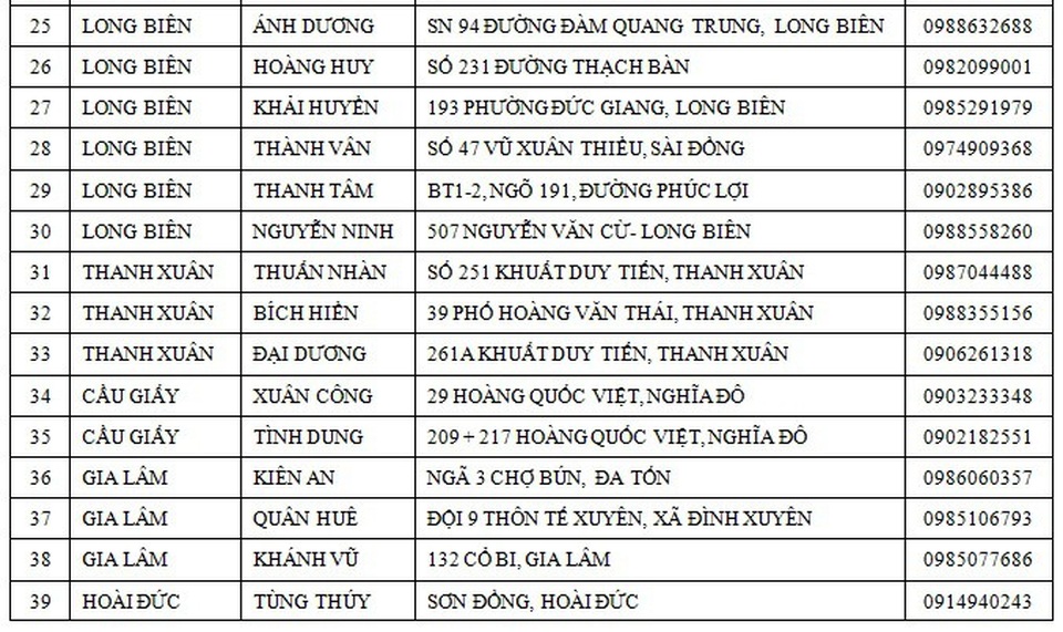 Điểm bán thiết bị vệ sinh Basics chính hãng tại Hà Nội - 4 Điểm bán thiết bị vệ sinh Basics chính hãng tại Hà Nội - 4