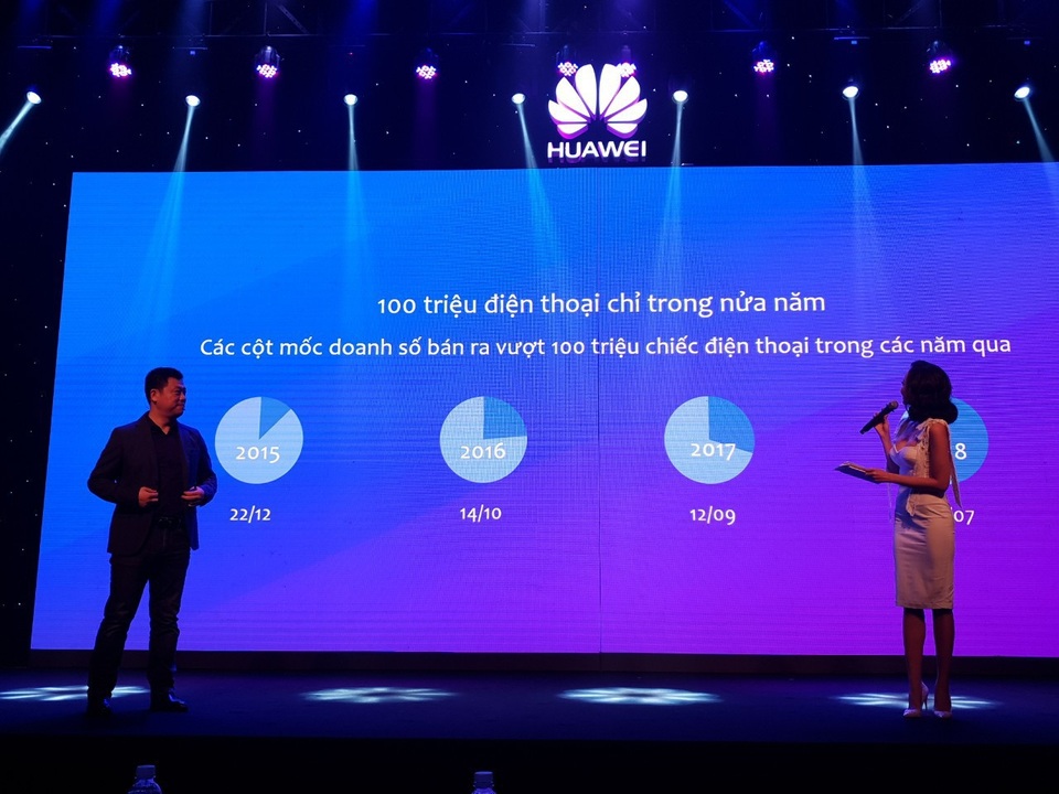Huawei ra mắt Nova 3i - 4 camera AI tại Việt Nam - 22 Huawei ra mắt Nova 3i - 4 camera AI tại Việt Nam - 22