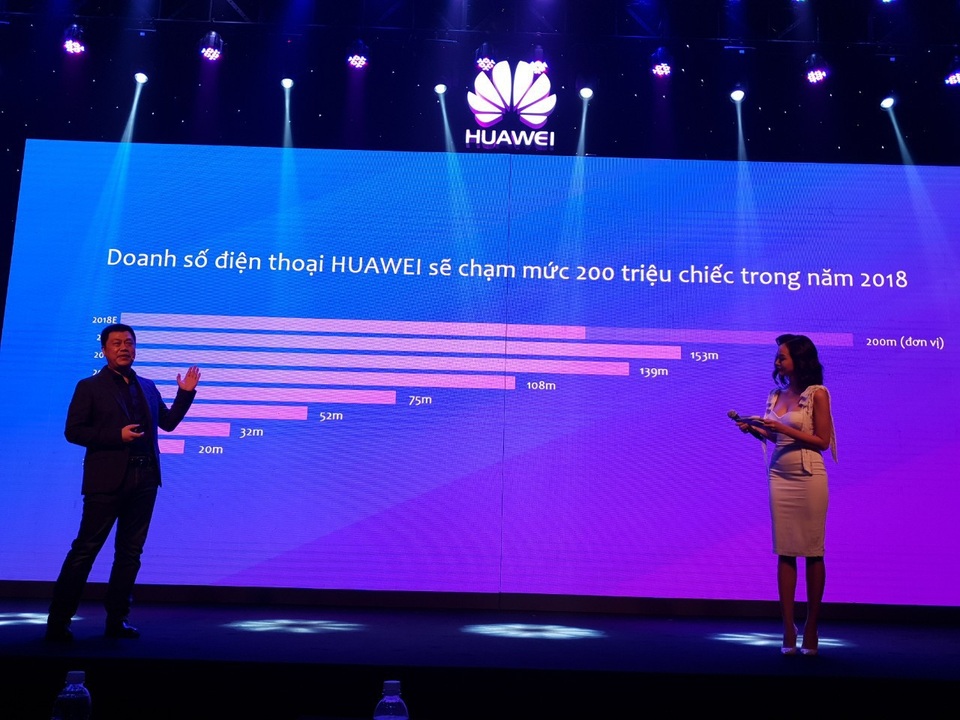 Huawei ra mắt Nova 3i - 4 camera AI tại Việt Nam - 23 Huawei ra mắt Nova 3i - 4 camera AI tại Việt Nam - 23