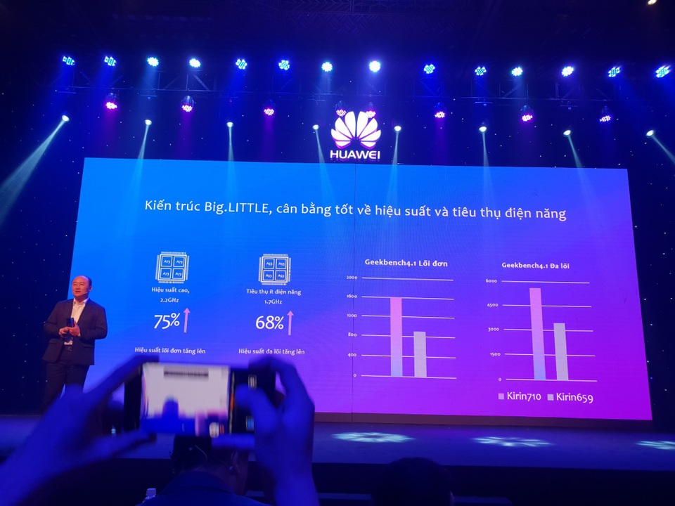 Huawei ra mắt Nova 3i - 4 camera AI tại Việt Nam - 61 Huawei ra mắt Nova 3i - 4 camera AI tại Việt Nam - 61