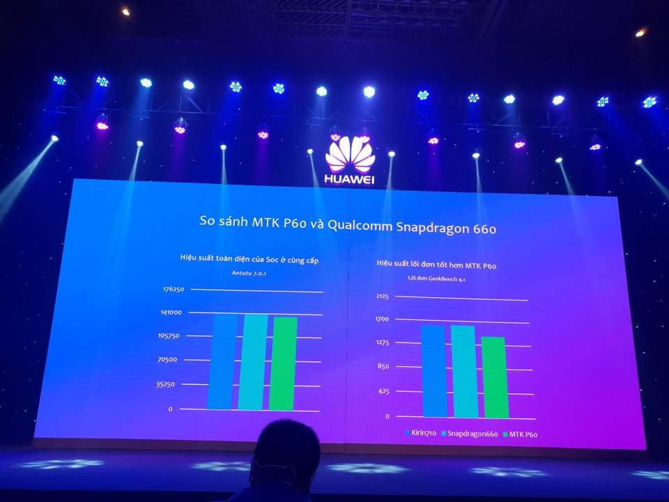 Huawei ra mắt Nova 3i - 4 camera AI tại Việt Nam - 67 Huawei ra mắt Nova 3i - 4 camera AI tại Việt Nam - 67