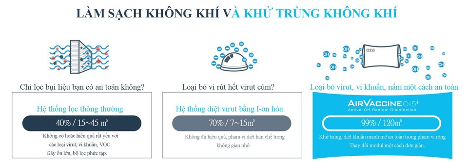 Máy khử trùng không khí bảo vệ sức khoẻ gia đình mùa dịch cúm - 1 Máy khử trùng không khí bảo vệ sức khoẻ gia đình mùa dịch cúm - 1