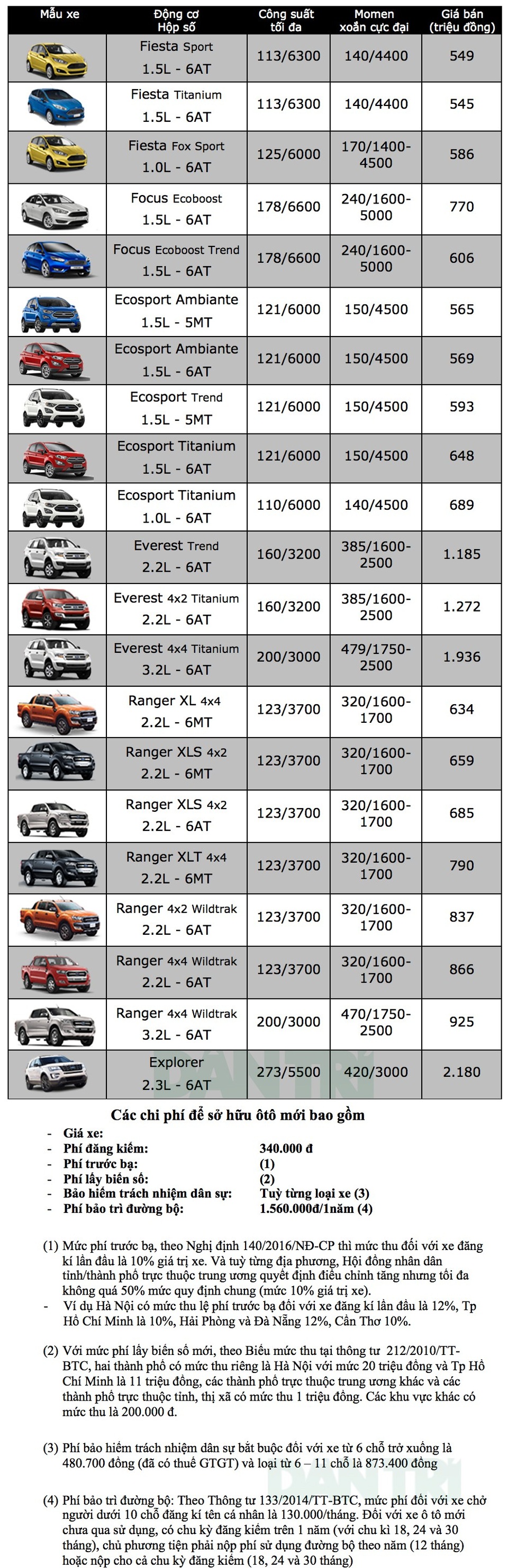 Ford Ranger Wildtrak được "tháo xích", bớt nhiều trang bị - 2 Ford Ranger Wildtrak được "tháo xích", bớt nhiều trang bị - 2