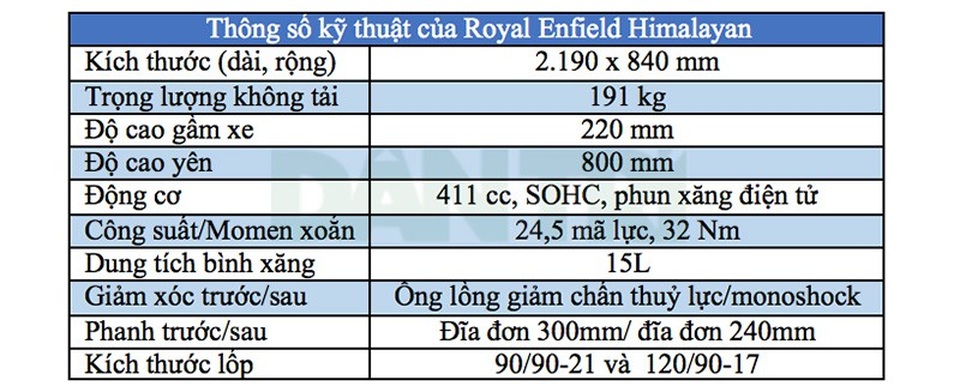 Royal Enfield Himalayan chốt giá từ 131 triệu đồng - 12 Royal Enfield Himalayan chốt giá từ 131 triệu đồng - 12
