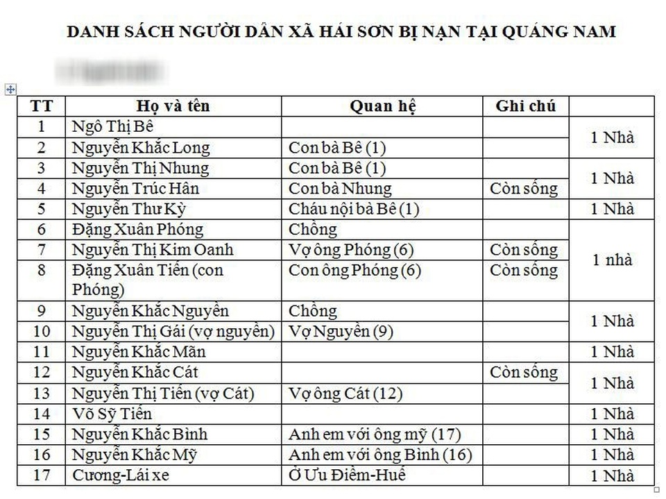 Vụ tai nạn thảm khốc 13 người chết: Tài xế xe đón dâu có dấu hiệu buồn ngủ - 8
Danh sách các nạn nhân trên xe khách