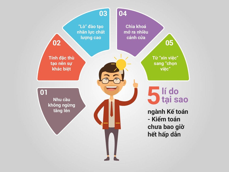 5 lý do khiến ngành Kiểm toán - Kế toán luôn hấp dẫn - 2 5 lý do khiến ngành Kiểm toán - Kế toán luôn hấp dẫn - 2