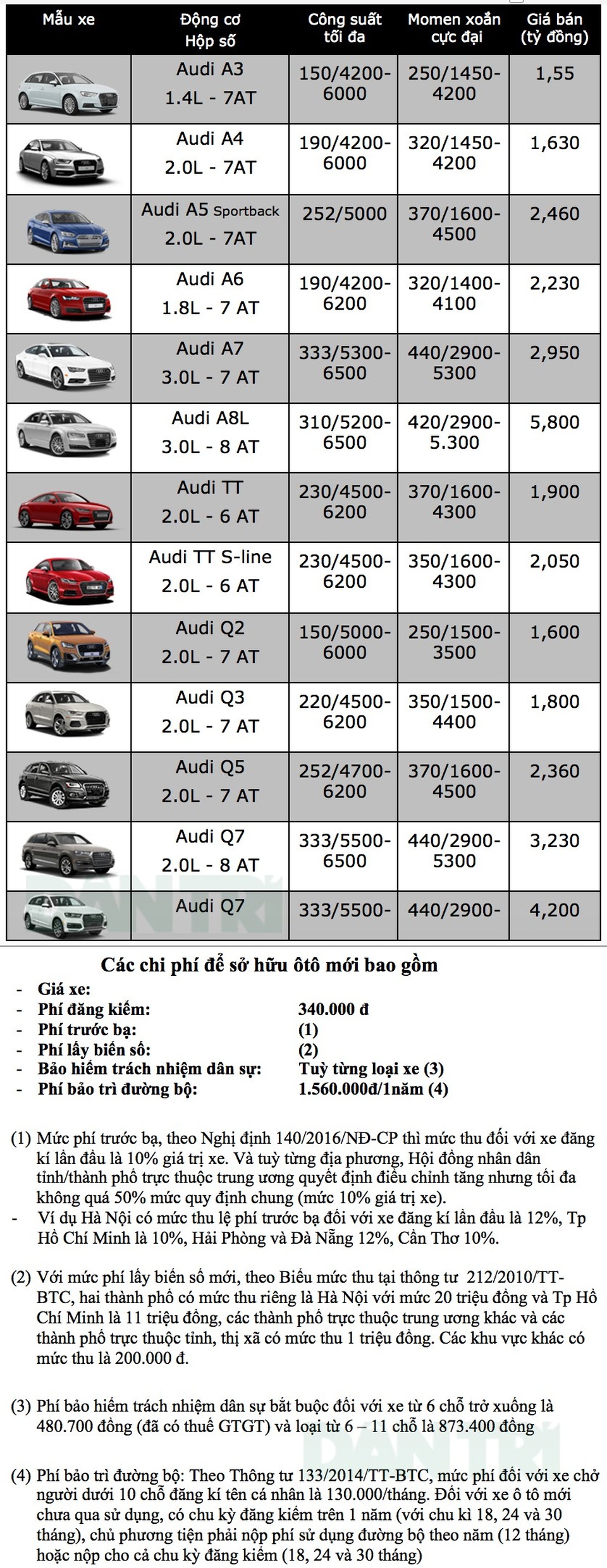 Bảng giá xe Audi tại Việt Nam cập nhật tháng 9/2018 - 1 Bảng giá xe Audi tại Việt Nam cập nhật tháng 9/2018 - 1