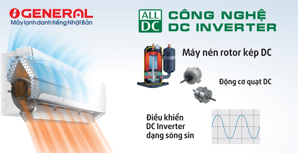 Nhận ngay 150.000 đồng, thêm quà tặng khi mua máy lạnh General - 2 Công nghệ All DC inverter đem lại hiệu quả hoạt động vượt trội