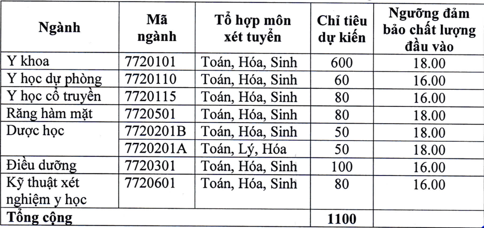 Trường Đại học Y Dược Hải phòng hạ tới 4,5 điểm sàn xét tuyển 2018 - 2 Trường Đại học Y Dược Hải phòng hạ tới 4,5 điểm sàn xét tuyển 2018 - 2