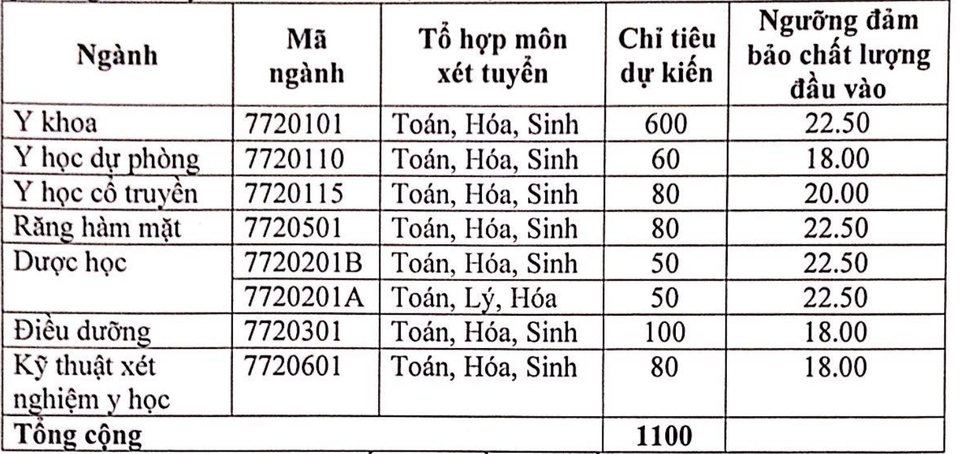 Trường Đại học Y Dược Hải phòng hạ tới 4,5 điểm sàn xét tuyển 2018 - 1 Trường Đại học Y Dược Hải phòng hạ tới 4,5 điểm sàn xét tuyển 2018 - 1