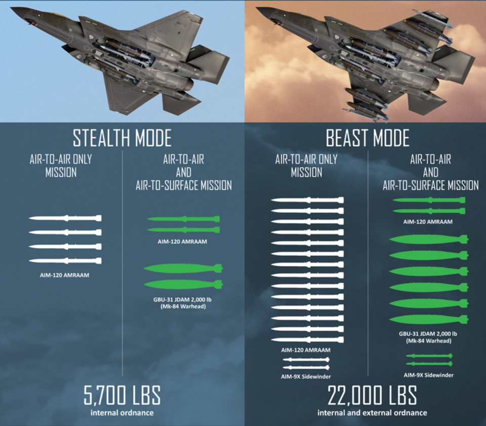 Màn trình diễn ngoạn mục của máy bay chiến đấu F-35 trong chế độ "quái thú" - 2
So sánh dàn vũ khí máy bay F-35 mang khi ở trong chế độ tàng hình (trái) và chế độ quái thú. (Đồ họa: Lockheed Martin)