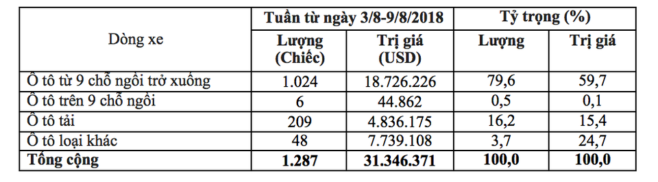 Ô tô Thái Lan và Indonesia ồ ạt vào Việt Nam - 3