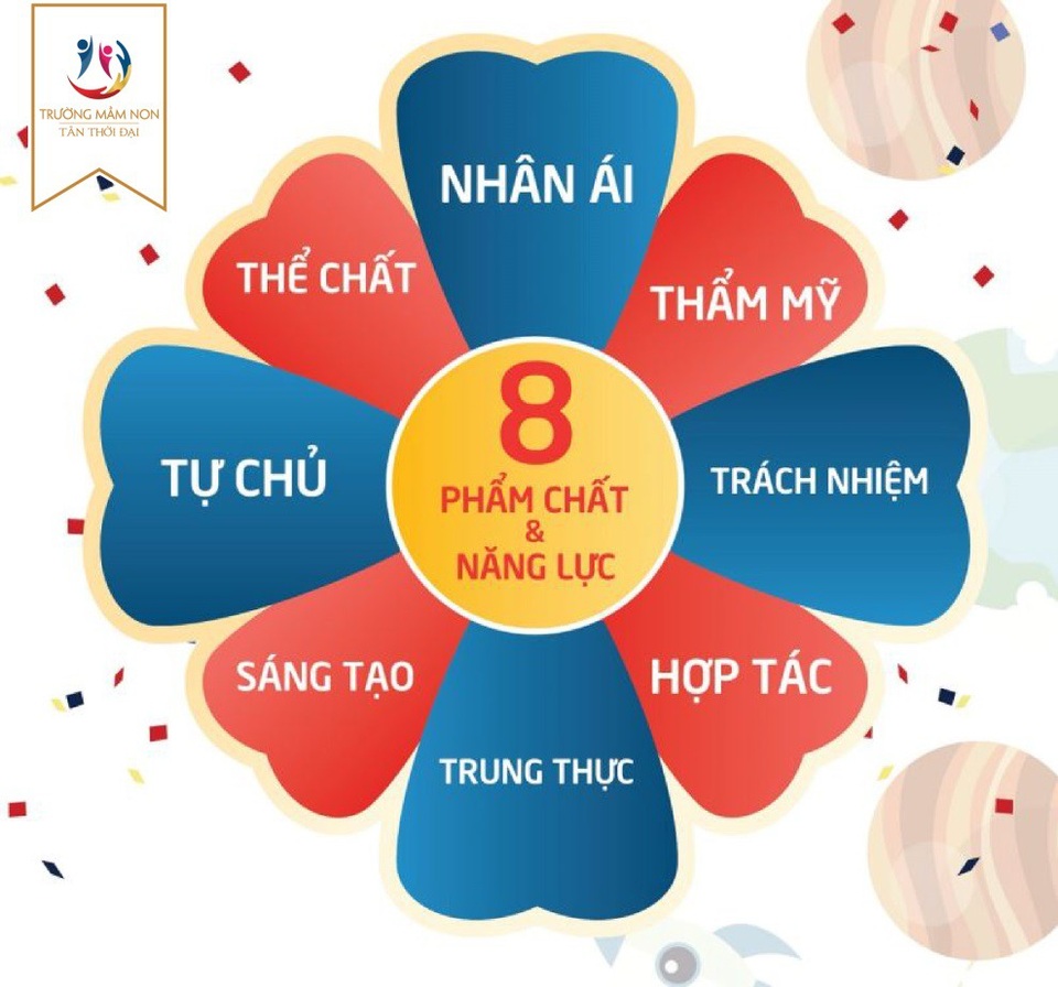 Giáo dục Phần Lan - Cánh cửa mở ra thế giới - 3 8 phẩm chất và năng lực cốt lõi