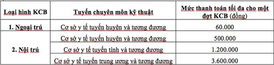 Mức đóng - hưởng BHYT của học sinh, sinh viên năm học 2018-2019 ra sao? - 2 Mức đóng - hưởng BHYT của học sinh, sinh viên năm học 2018-2019 ra sao? - 2