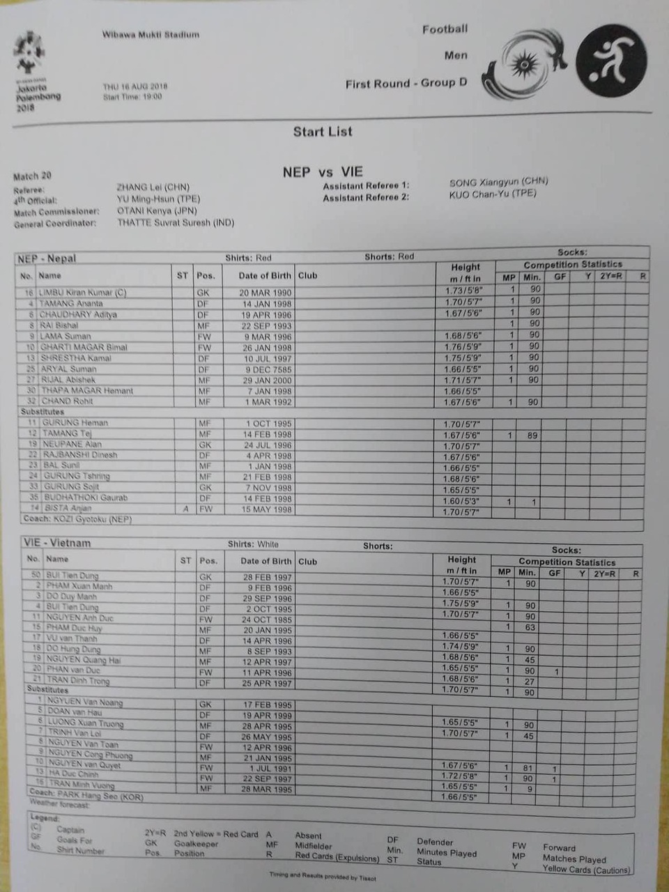 Olympic Việt Nam 2-0 Olympic Nepal: Văn Đức, Anh Đức tỏa sáng - 21
Đội hình xuất phát của hai đội