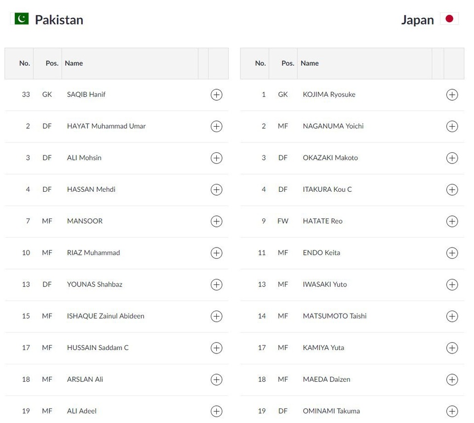 Olympic Nhật Bản 4-0 Olympic Pakistan: Áp lực lên Việt Nam - 8 Olympic Nhật Bản 4-0 Olympic Pakistan: Áp lực lên Việt Nam - 8