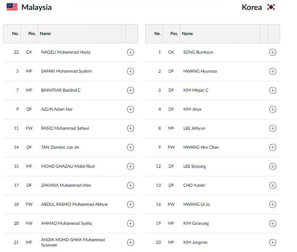Olympic Malaysia 2-1 Olympic Hàn Quốc: Cơn địa chấn của người Mã - 5 Olympic Malaysia 2-1 Olympic Hàn Quốc: Cơn địa chấn của người Mã - 5