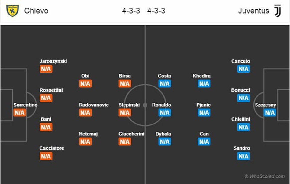 C.Ronaldo sẽ “cất tiếng gầm” trong trận ra mắt Juventus? - 3 C.Ronaldo sẽ “cất tiếng gầm” trong trận ra mắt Juventus? - 3