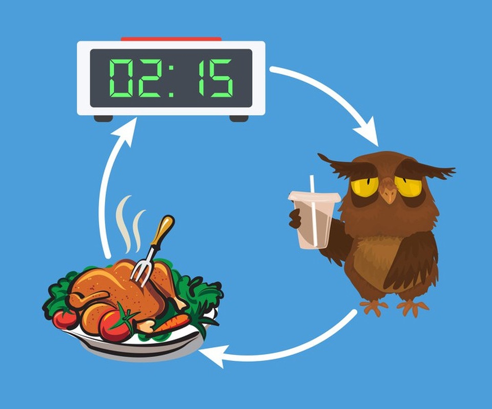 Thời điểm nào ăn đêm tốt nhất? - 1