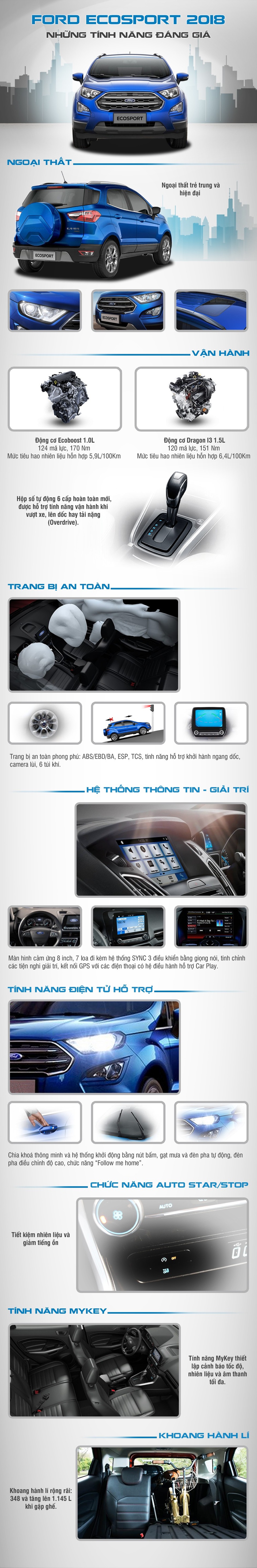 Ford EcoSport - Những giá trị khẳng định thương hiệu - 1 Ford EcoSport - Những giá trị khẳng định thương hiệu - 1