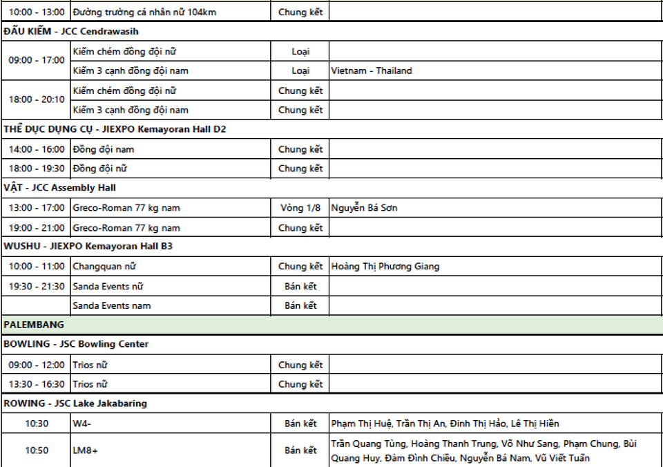 Kết quả thi đấu Asiad 2018 ngày 22/8: Đoàn thể thao Việt Nam vẫn chưa có HCV - 10 Kết quả thi đấu Asiad 2018 ngày 22/8: Đoàn thể thao Việt Nam vẫn chưa có HCV - 10