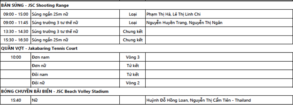 Kết quả thi đấu Asiad 2018 ngày 22/8: Đoàn thể thao Việt Nam vẫn chưa có HCV - 11 Kết quả thi đấu Asiad 2018 ngày 22/8: Đoàn thể thao Việt Nam vẫn chưa có HCV - 11
