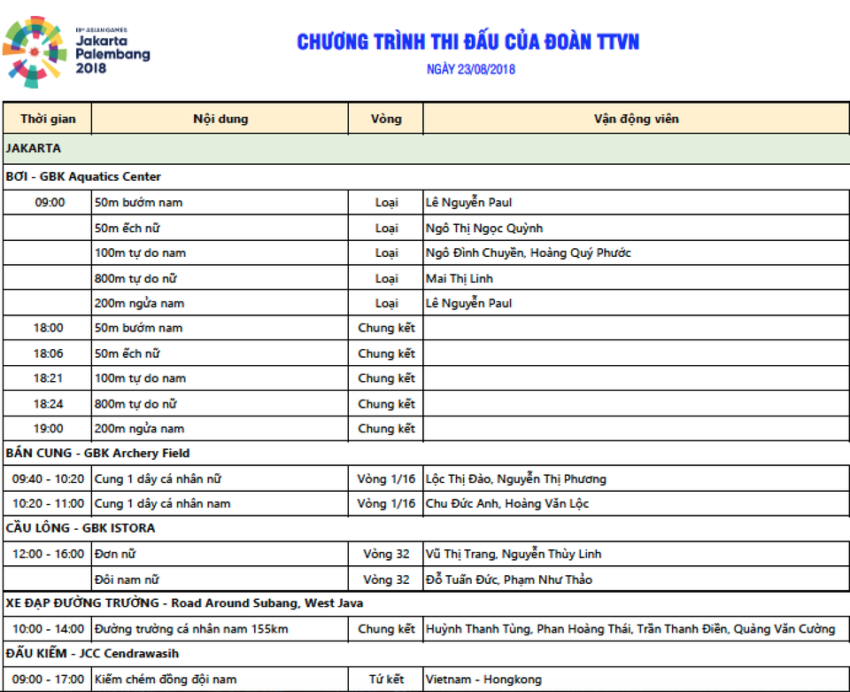 Kết quả thi đấu Asiad 2018 ngày 23/8: Rowing mang về HCV đầu tiên cho Việt Nam - 22