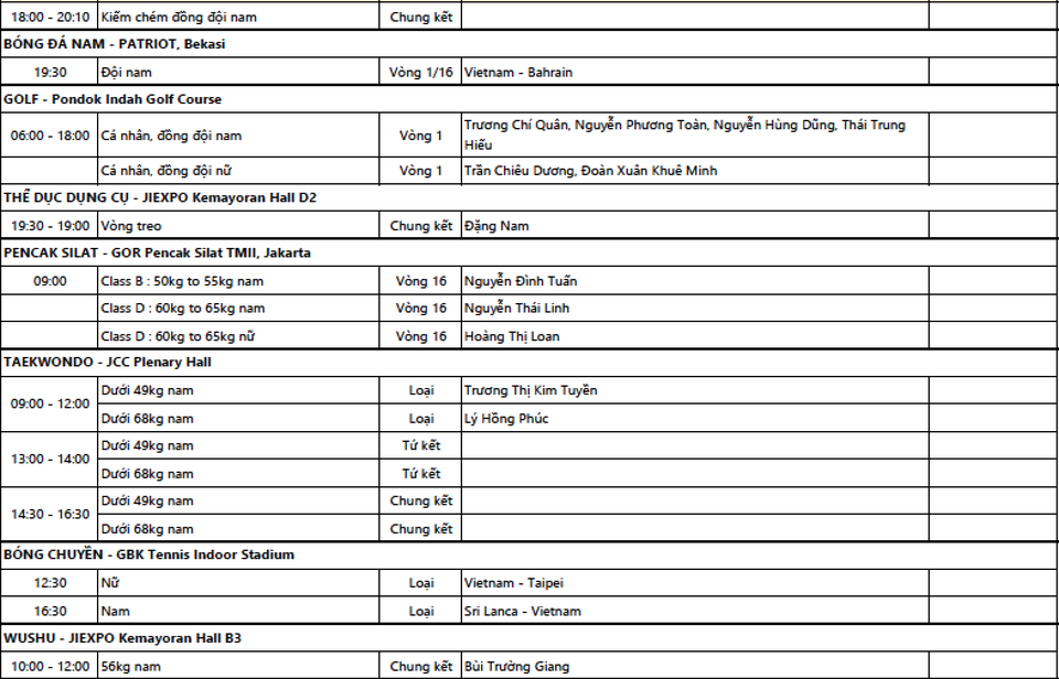 Kết quả thi đấu Asiad 2018 ngày 23/8: Rowing mang về HCV đầu tiên cho Việt Nam - 23