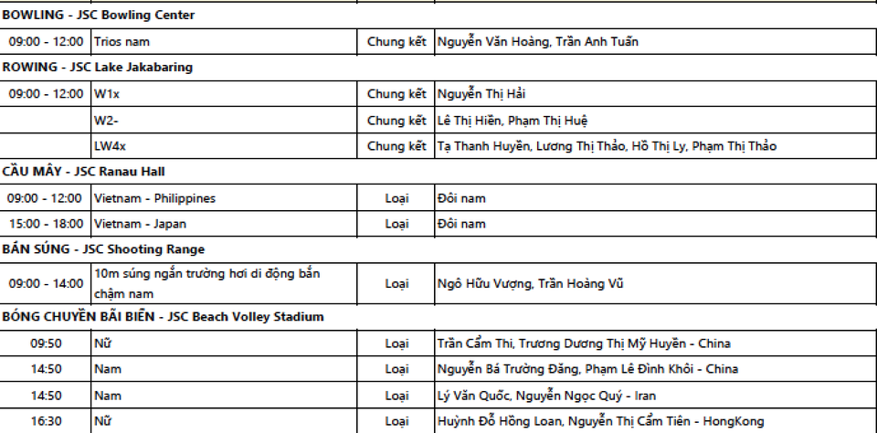 Kết quả thi đấu Asiad 2018 ngày 23/8: Rowing mang về HCV đầu tiên cho Việt Nam - 24