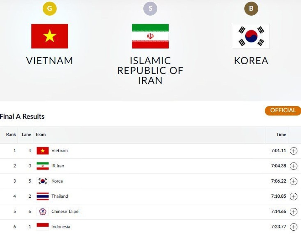 
Thể thao Việt Nam đã có HCV đầu tiên tại Asiad 2018
