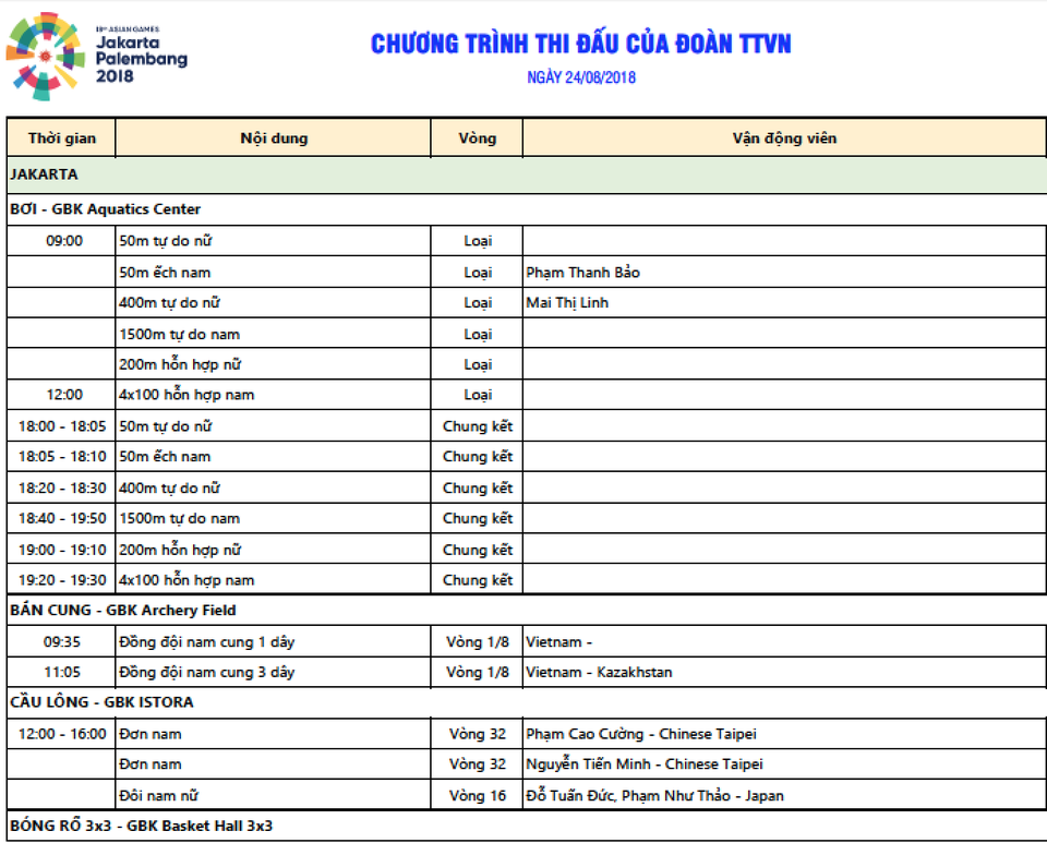 Kết quả thi đấu Asiad 2018 ngày 24/8: Huy Hoàng giành HCB bơi lội - 10 Kết quả thi đấu Asiad 2018 ngày 24/8: Huy Hoàng giành HCB bơi lội - 10