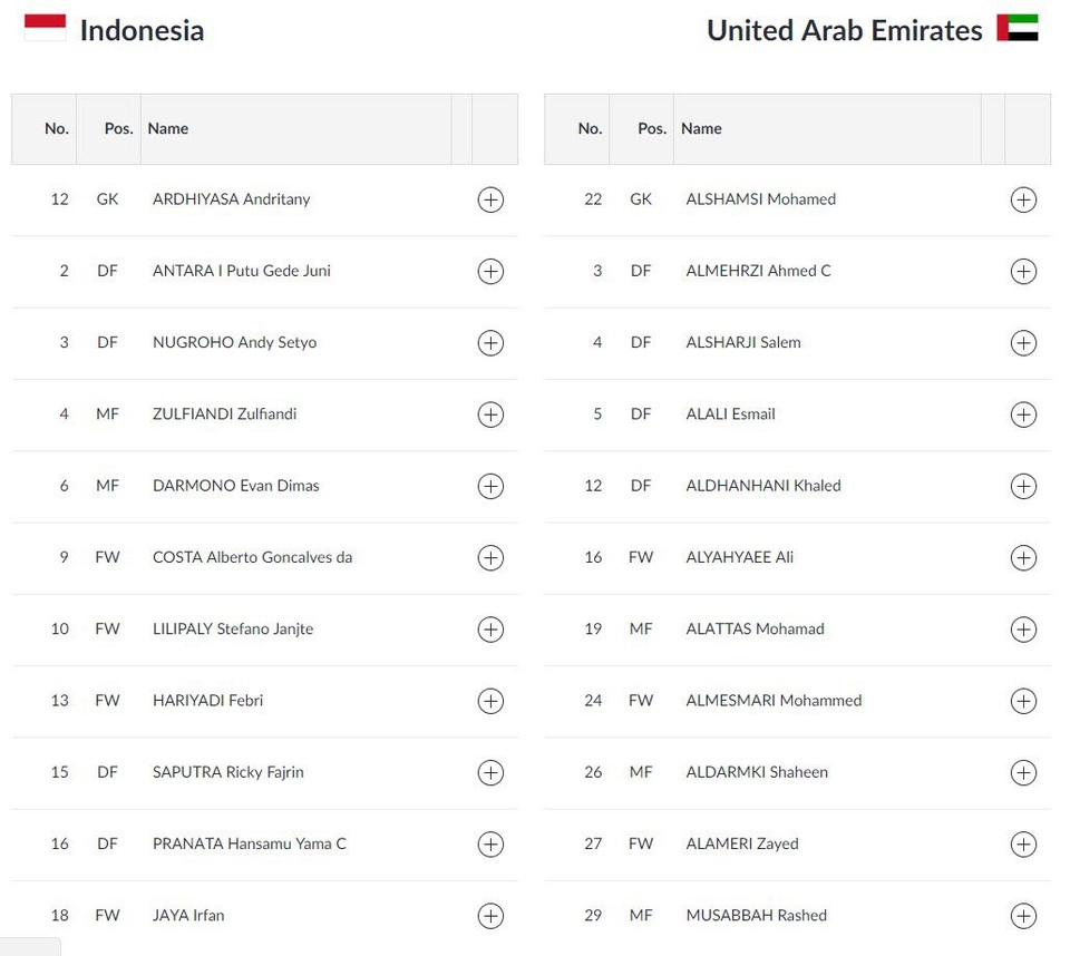Olympic Indonesia 2-2 Olympic UAE (penalty 3-4): Chủ nhà dừng bước - 5 Olympic Indonesia 2-2 Olympic UAE (penalty 3-4): Chủ nhà dừng bước - 5
