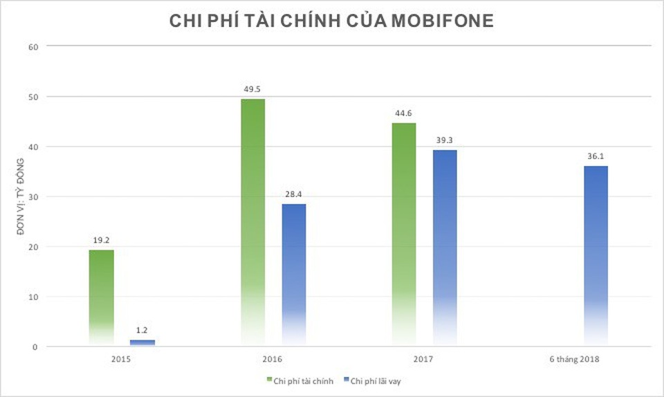 Vì sao lợi nhuận Mobifone sụt giảm thời ông Cao Duy Hải làm TGĐ? - 3 Vì sao lợi nhuận Mobifone sụt giảm thời ông Cao Duy Hải làm TGĐ? - 3