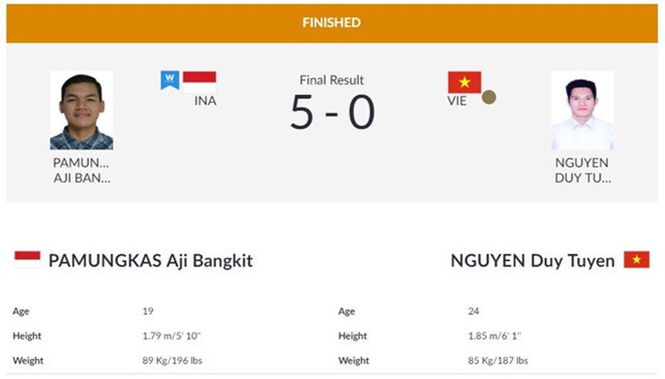 Kết quả thi đấu Asiad 2018 ngày 26/8: Pencak Silat thăng hoa, Tú Chinh bị loại - 10 Kết quả thi đấu Asiad 2018 ngày 26/8: Pencak Silat thăng hoa, Tú Chinh bị loại - 10