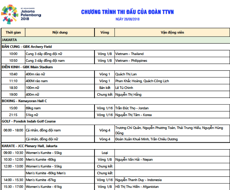 Kết quả thi đấu Asiad 2018 ngày 26/8: Pencak Silat thăng hoa, Tú Chinh bị loại - 23 Kết quả thi đấu Asiad 2018 ngày 26/8: Pencak Silat thăng hoa, Tú Chinh bị loại - 23