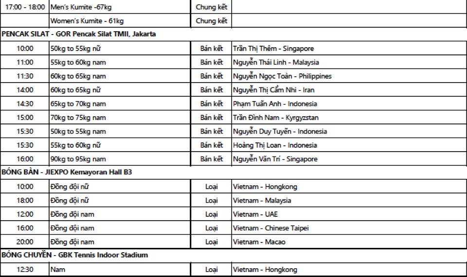 Kết quả thi đấu Asiad 2018 ngày 26/8: Pencak Silat thăng hoa, Tú Chinh bị loại - 24 Kết quả thi đấu Asiad 2018 ngày 26/8: Pencak Silat thăng hoa, Tú Chinh bị loại - 24