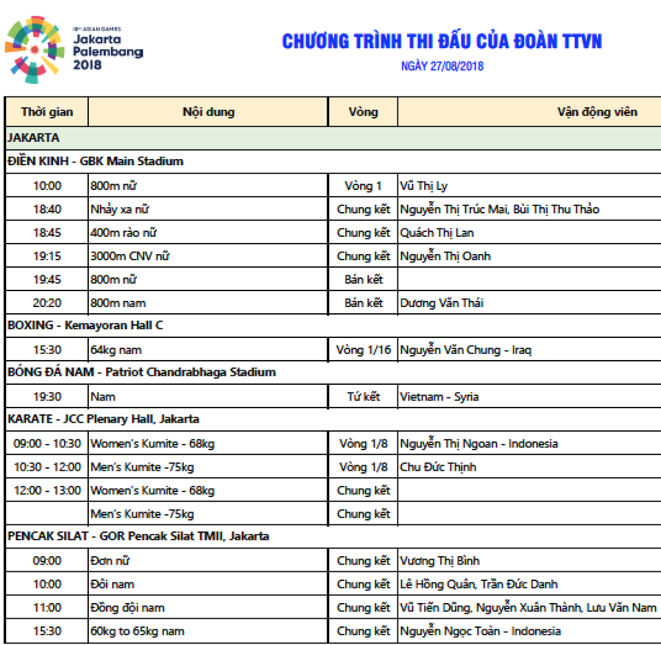 Kết quả thi đấu Asiad 2018 ngày 27/8: HCV thứ 2 cho Việt Nam - 25 Kết quả thi đấu Asiad 2018 ngày 27/8: HCV thứ 2 cho Việt Nam - 25