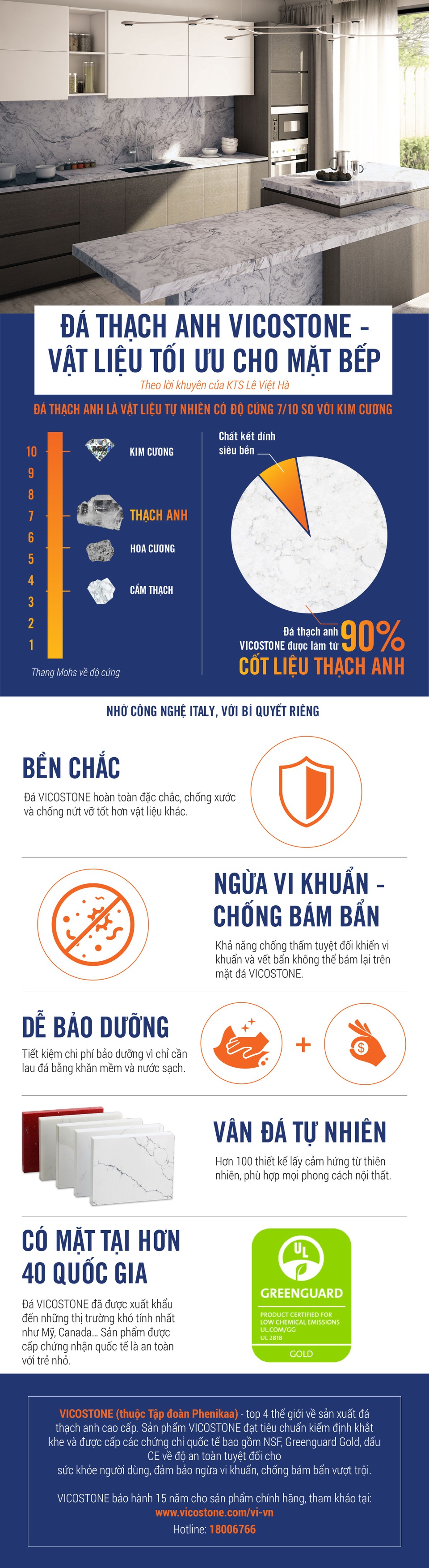 Kiến trúc sư Lê Việt Hà gợi ý vật liệu tối ưu cho mặt bếp - 1 Kiến trúc sư Lê Việt Hà gợi ý vật liệu tối ưu cho mặt bếp - 1