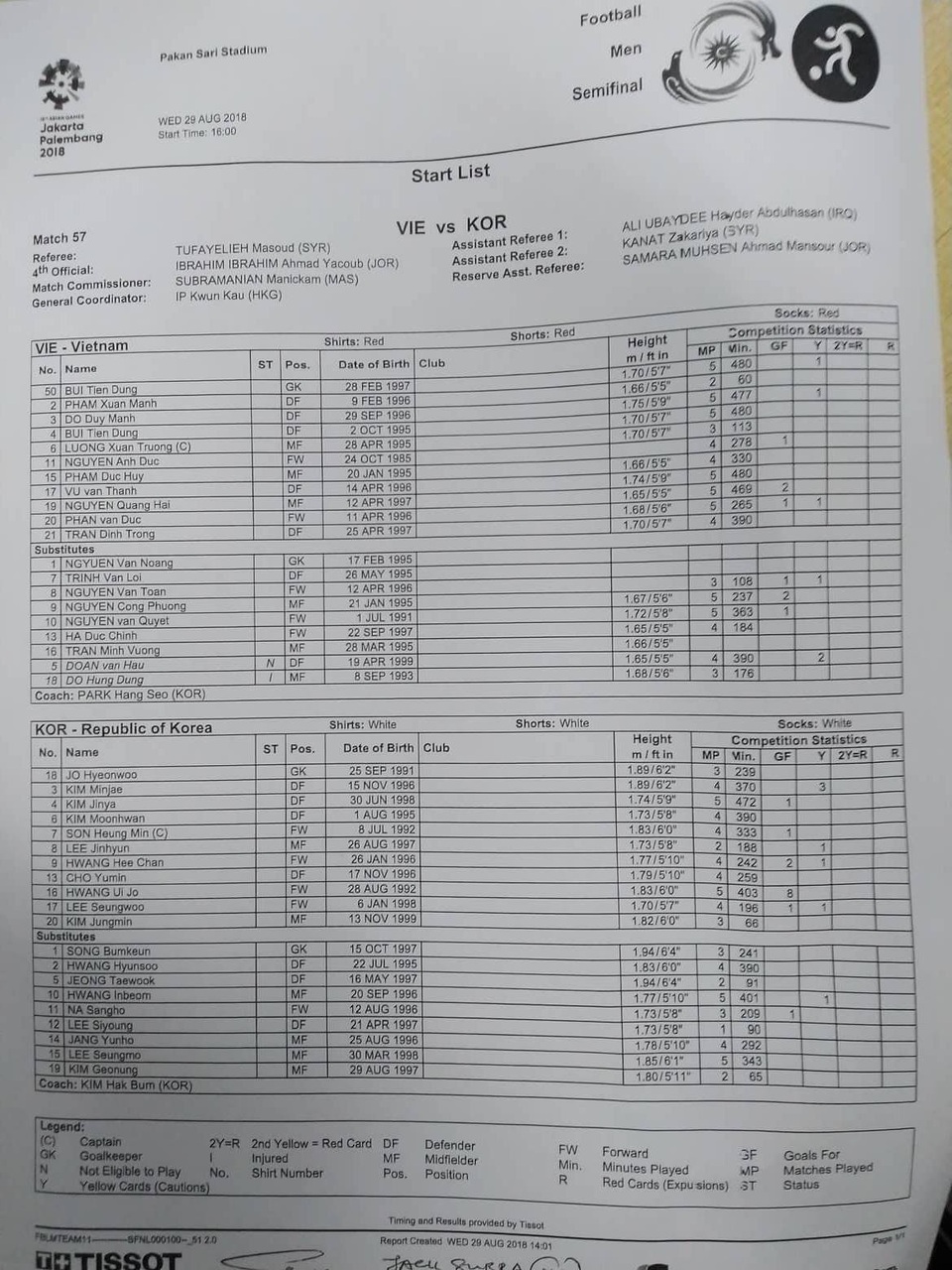 Olympic Việt Nam 1-3 Olympic Hàn Quốc: Dấu ấn của đẳng cấp - 21
Đội hình xuất phát của Olympic Việt Nam