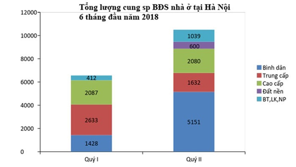 Căn hộ phân khúc tầm trung vẫn đắt hàng - 1 Căn hộ phân khúc tầm trung vẫn đắt hàng - 1